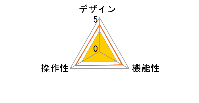 SW-KM3UU�̃��[�U�[���r���[