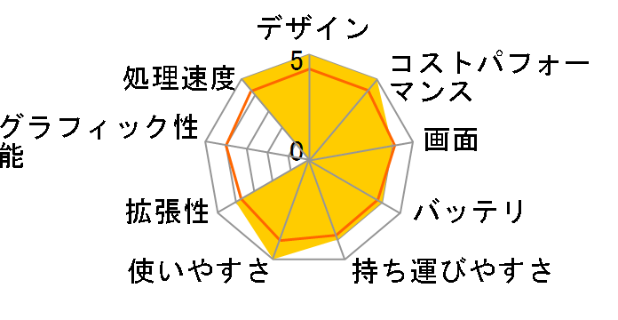 Inspiron 14 Ryzen 5 5625U�E8GB�������E256GB SSD�EWindows 11���ځEOffice Personal 2021�t���f�� [�v���`�i�V���o�[]�̃��[�U�[���r���[