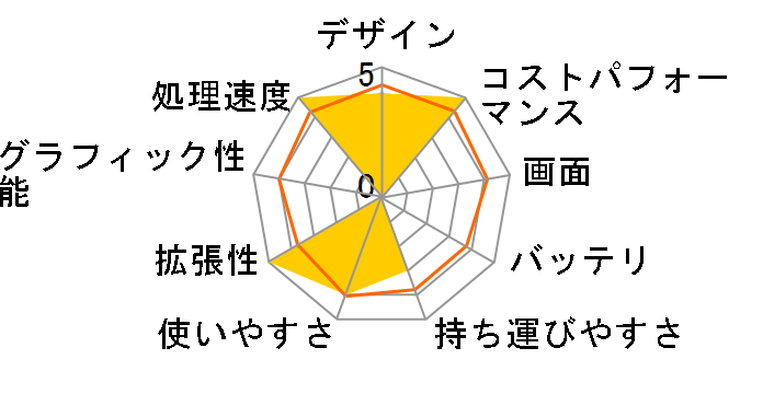 Inspiron 16 Ryzen 7 5825U�E8GB�������E512GB SSD�EWindows 11���ڃ��f�� [�؃u���O���[��]�̃��[�U�[���r���[