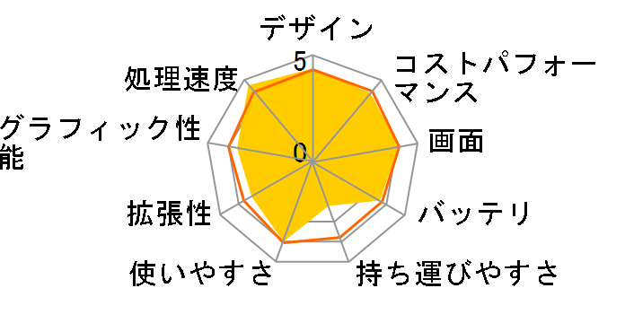 Inspiron 16 Ryzen 7 5825U�E16GB�������E512GB SSD�EWindows 11���ڃ��f�� [�v���`�i�V���o�[]�̃��[�U�[���r���[