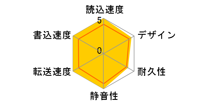 HDD-UT2K-BC�̃��[�U�[���r���[