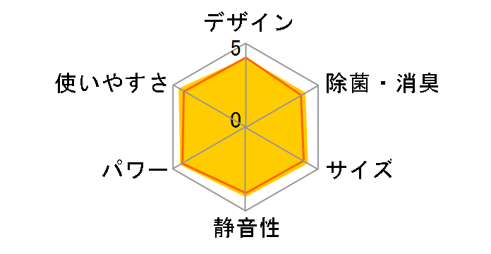 ������ MSZ-GE2222�̃��[�U�[���r���[