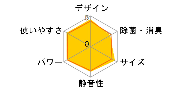 ������ MSZ-GE4022S�̃��[�U�[���r���[