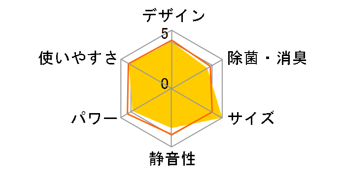 ������ Style MSZ-S2822�̃��[�U�[���r���[