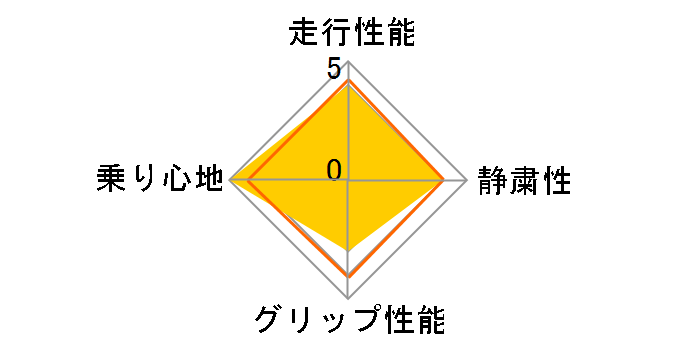 Trail-Terrain T/A 265/65R17 112T ORWL ユーザー評価チャート