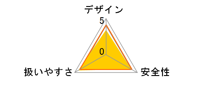FDS18DF (BG)̃[U[r[