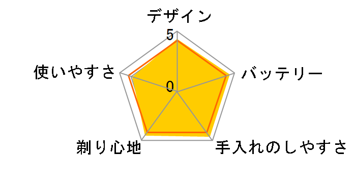 9000�V���[�Y S9985/50�̃��[�U�[���r���[