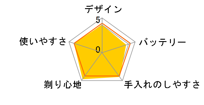 9000�V���[�Y S9982/54�̃��[�U�[���r���[