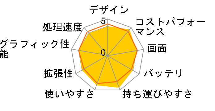 STYLE-14FH057-i5-UXRX-CP Core i5 1135G7/16GB������/1TB SSD/14�C���`/�����ۏؕt���̃��[�U�[���r���[