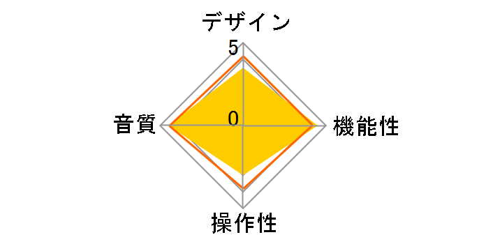 SHANLING EM5 [�u���b�N]�̃��[�U�[���r���[