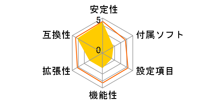 H81MHV3 3.0�̃��[�U�[���r���[