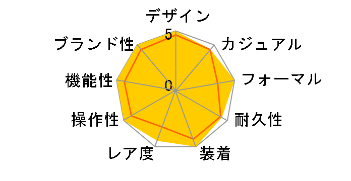 ���x���\�E�N���V�b�N�E�~�f�B�A���E�X���� Q2542540�̃��[�U�[���r���[