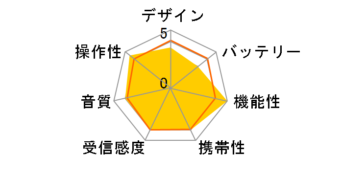 EMR-700�̃��[�U�[���r���[