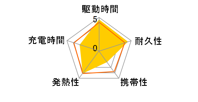 HD-PD20W20000BTWH [�z���C�g]�̃��[�U�[���r���[