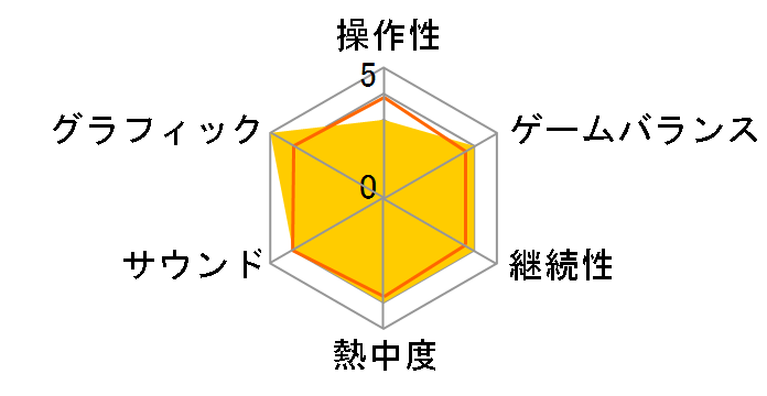 �����j�����X [Nintendo Switch]�̃��[�U�[���r���[