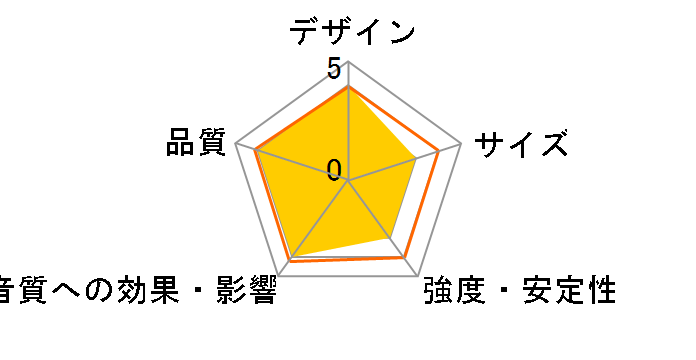 Formation Wedge Wall Bracket [�P�i]�̃��[�U�[���r���[