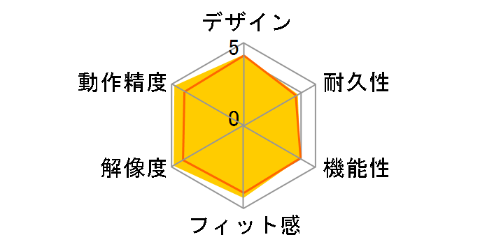 PRO X SUPERLIGHT Wireless Gaming Mouse G-PPD-003WL-MG [�}�[���^]�̃��[�U�[���r���[