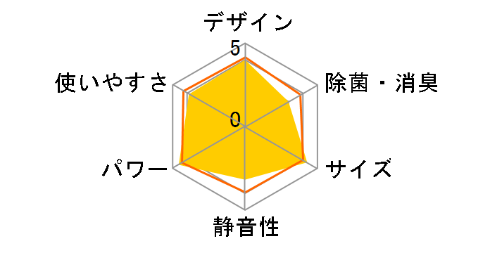 ReLaLa RC-2222R�̃��[�U�[���r���[
