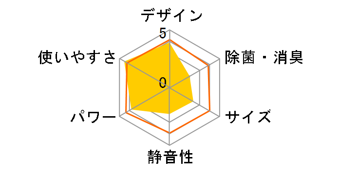 ReLaLa CWH-A1822�̃��[�U�[���r���[