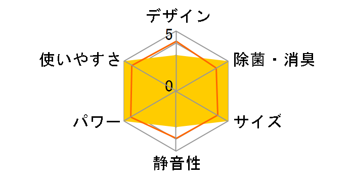 ReLaLa CW-FA1822R�̃��[�U�[���r���[