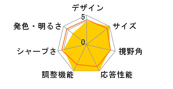 SigmaLine EI2 EI242QRPbiipx [23.6�C���` �u���b�N]�̃��[�U�[���r���[