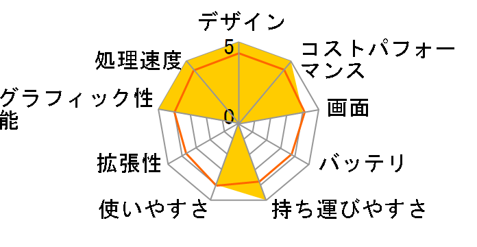 LEVEL-15FX151-i7-PAFX Core i7 11800H/16GB������/500GB SSD/RTX 3050Ti/15�C���` �t��HD�̃��[�U�[���r���[