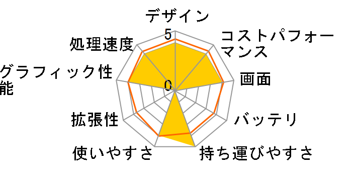 LEVEL-17FR171-i7-TAPX Core i7 11800H/32GB������/500GB SSD/RTX 3070/17�C���` �t��HD�̃��[�U�[���r���[