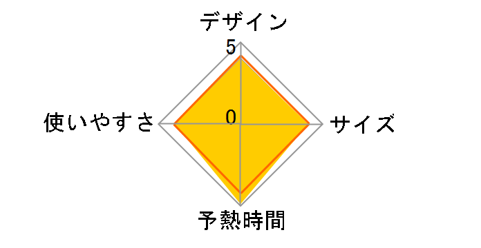 CSI-ST1�̃��[�U�[���r���[
