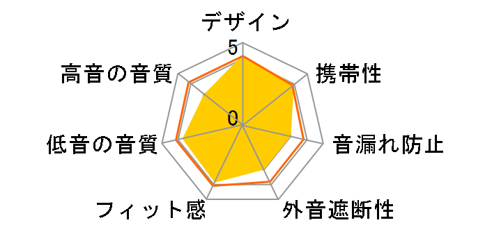 FIO-IEM-JD3�̃��[�U�[���r���[