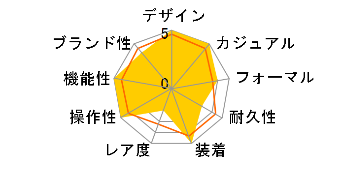 �J�[�L �A�r�G�C�V���� �p�C���b�g �p�C�I�j�A H76205530�̃��[�U�[���r���[