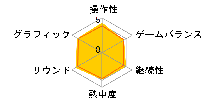 �[�m�u���C�h3 [Nintendo Switch]�̃��[�U�[���r���[