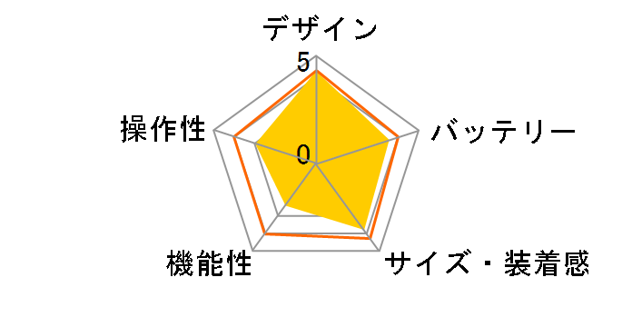 Instinct 2 Dual Power Surf Edition 010-02627-45�̃��[�U�[���r���[