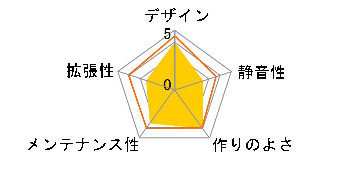 Torrent Compact Solid FD-C-TOR1C-04�̃��[�U�[���r���[