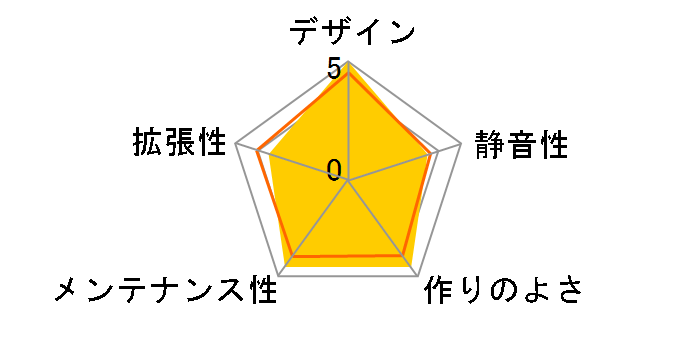 Torrent Compact TG Clear Tint FD-C-TOR1C-03�̃��[�U�[���r���[