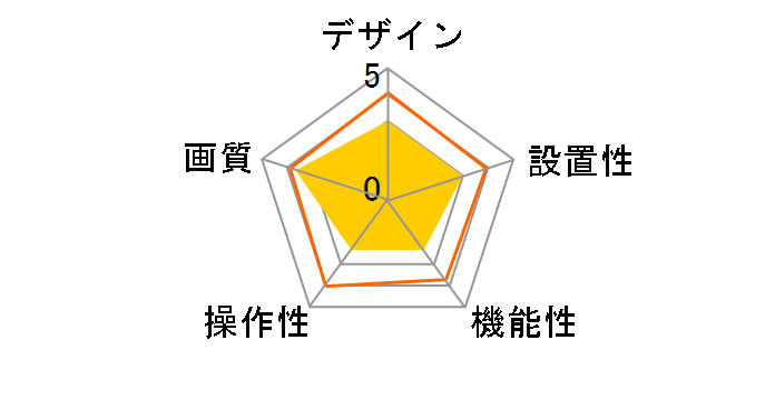 OBSBOT Tiny 4K�̃��[�U�[���r���[