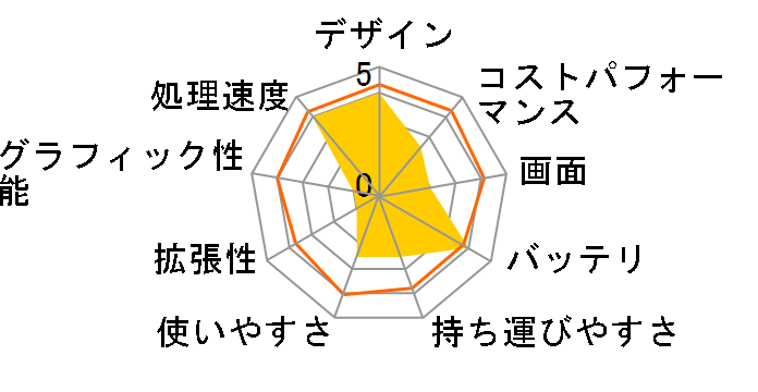 Chromebook C425TA C425TA-AJ0375�̃��[�U�[���r���[