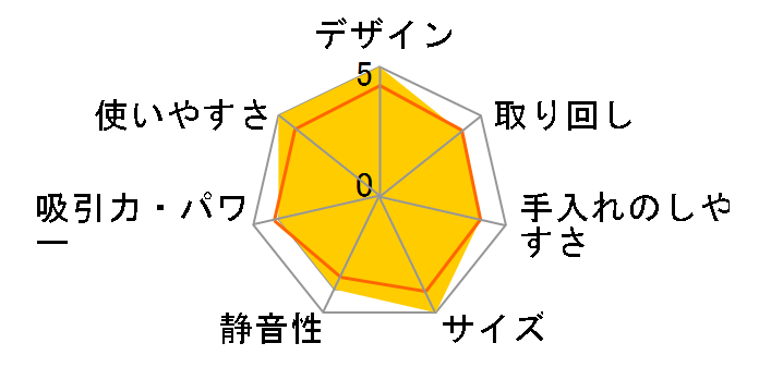 VTO-CSC025A�̃��[�U�[���r���[