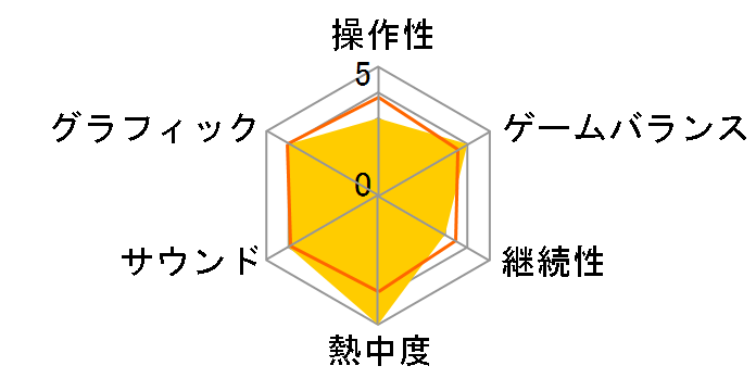 ���̃N���m�A 1&2�A���R�[�� [PS4]�̃��[�U�[���r���[