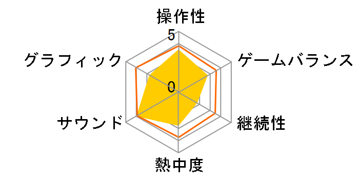 LOOP8 [PS4]�̃��[�U�[���r���[