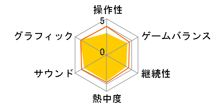 �t�䂫�ă��g���`�J [PS5]�̃��[�U�[���r���[