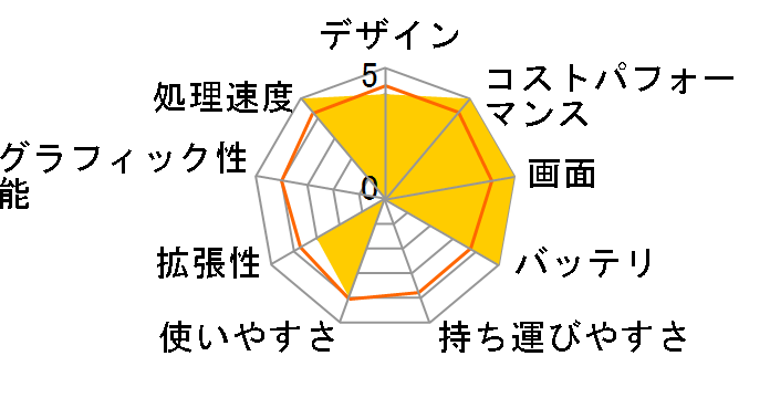 IdeaPad Slim 360i Core i3�E8GB�������[�E256GB SSD�E17.3�^�t��HD�t������ 82H900FYJP�̃��[�U�[���r���[