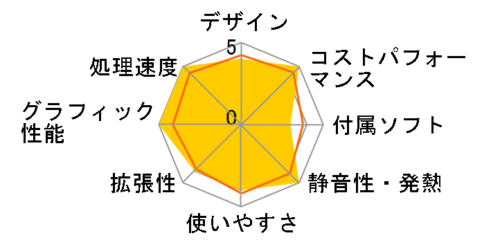 ENVY Desktop TE01 ���i.com���� Core i7 10700F/RTX 3060Ti/512GB SSD+2TB HDD/32GB������/DVD���C�^�[/Windows 11 Pro���ڃ��f���̃��[�U�[���r���[