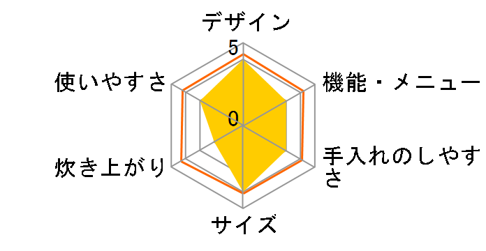 MB-FB12X1�̃��[�U�[���r���[