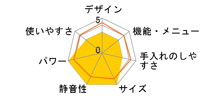 CFM-BA251�̃��[�U�[���r���[