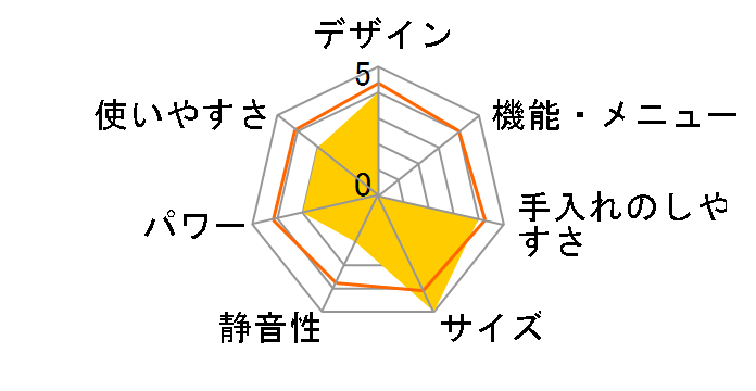 CFM-BX181�̃��[�U�[���r���[