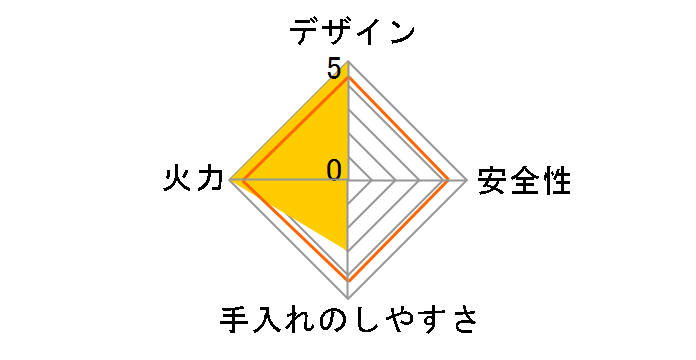 Sengoku Aladdin kama-do SAG-K50A(R) [���b�h]�̃��[�U�[���r���[