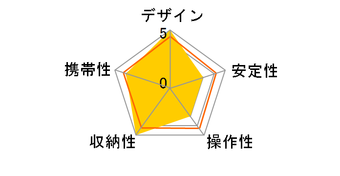 DG-CAM26�̃��[�U�[���r���[