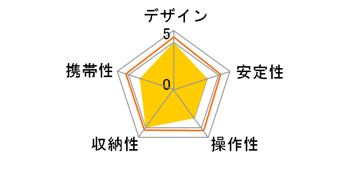 DG-CAM29�̃��[�U�[���r���[