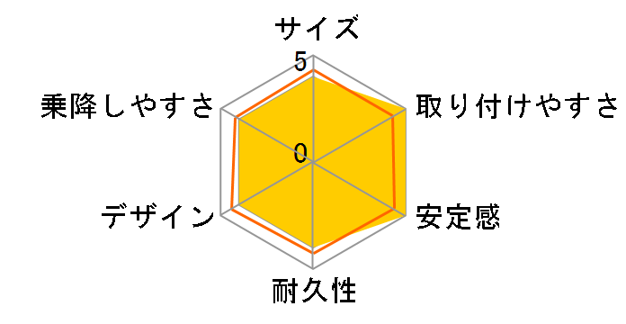 �f���A���t�B�b�N�X �A�C�Z���X [�X�y�[�X�u���b�N]�̃��[�U�[���r���[