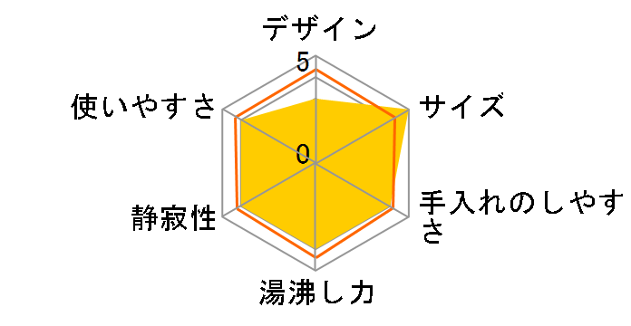 Number Edition IKE-D1000-HA [�A�b�V��]�̃��[�U�[���r���[